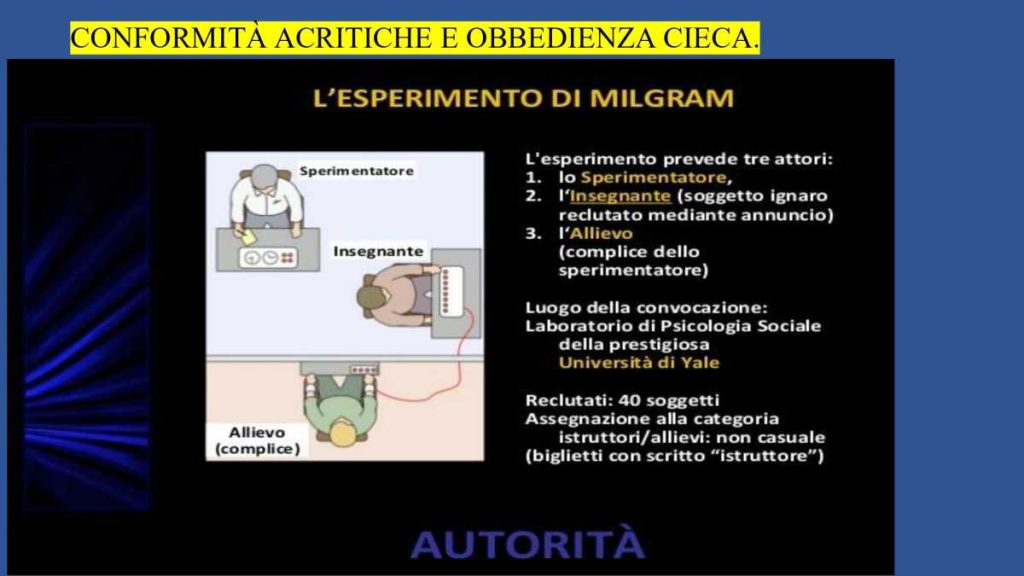 Infografica sull’esperimento di Milgram sull’obbedienza cieca all’autorità e i rischi della conformità acritica.