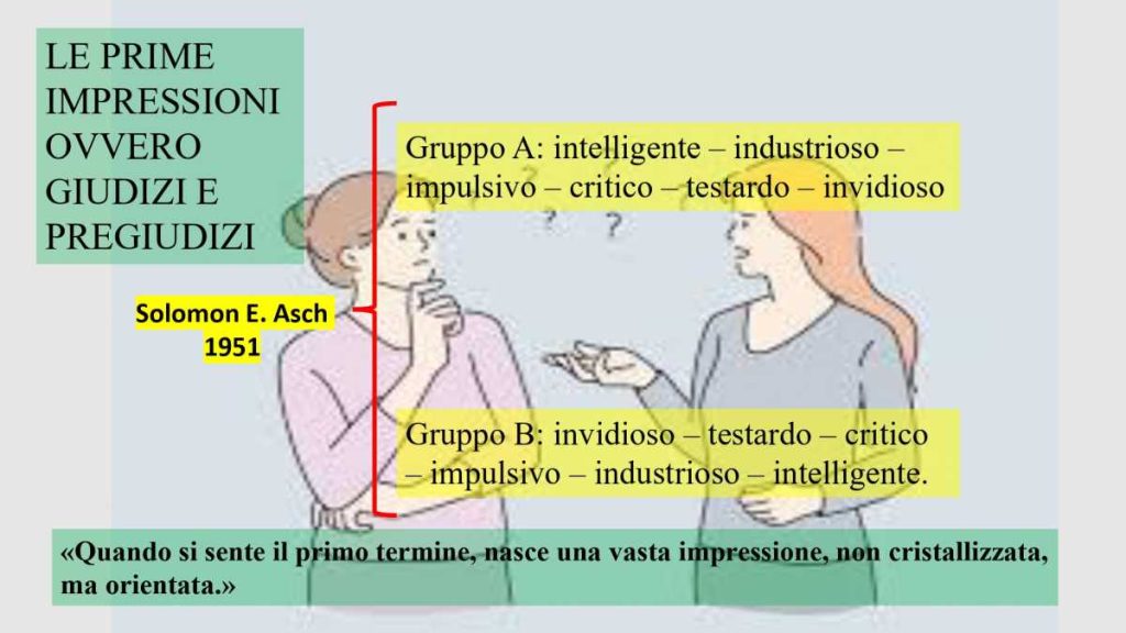 Infografica sull’esperimento di Asch del 1951 sulle prime impressioni e la formazione dei giudizi.