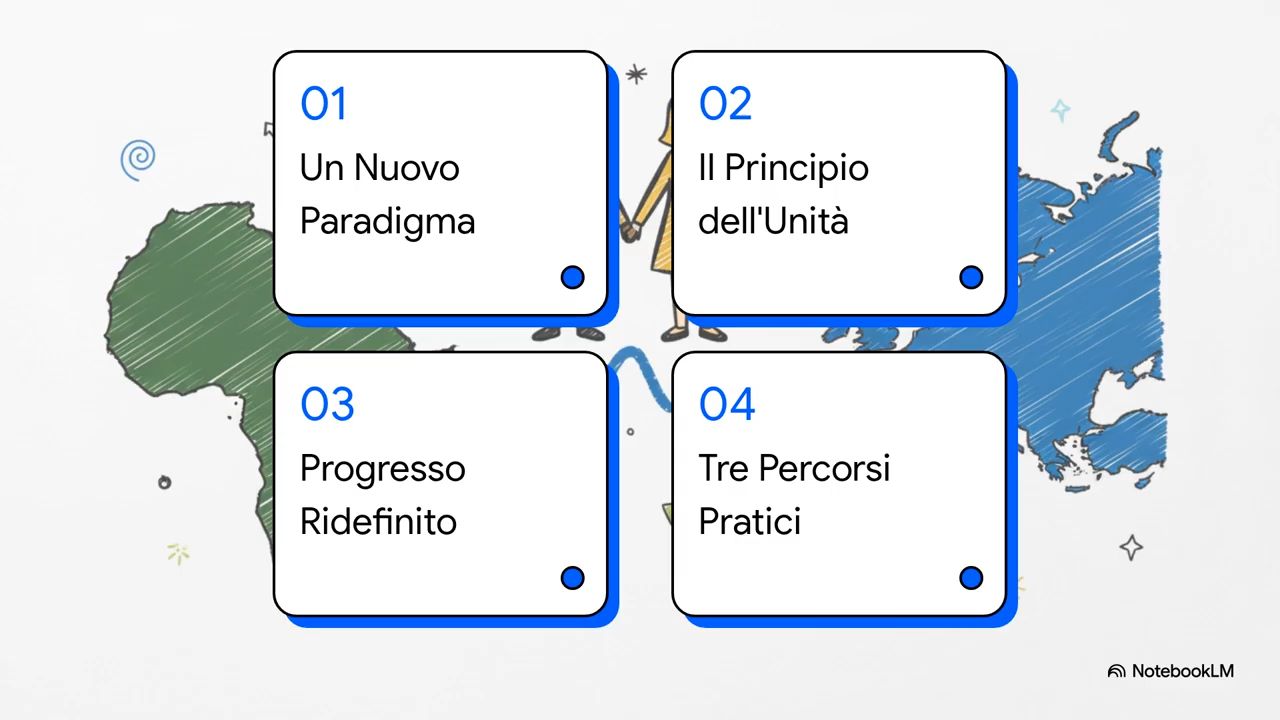 Quattro concetti chiave per una nuova cooperazione afro-europea: nuovo paradigma, unità, progresso ridefinito e percorsi pratici, con sfondo di mappe stilizzate e figure che si tengono per mano