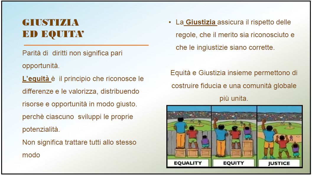 Slide educativa con spiegazione delle differenze tra giustizia ed equità e vignetta illustrativa “Equality / Equity / Justice” su pari opportunità