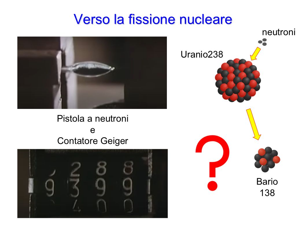 Slide sulla fissione nucleare con Uranio-238, neutroni, pistola a neutroni, Bario-138 e punto interrogativo etico