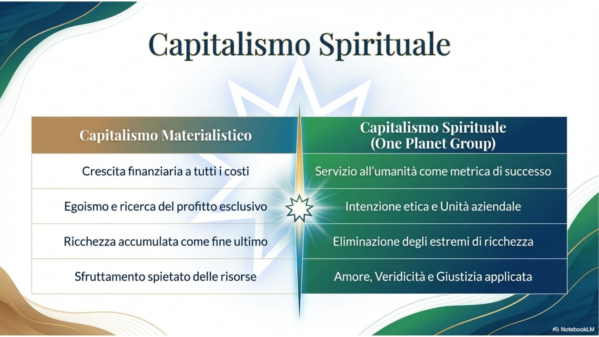 Confronto tra capitalismo materialistico e capitalismo spirituale secondo Payam Zamani con valori etici e servizio all&rsquo;umanit&agrave;